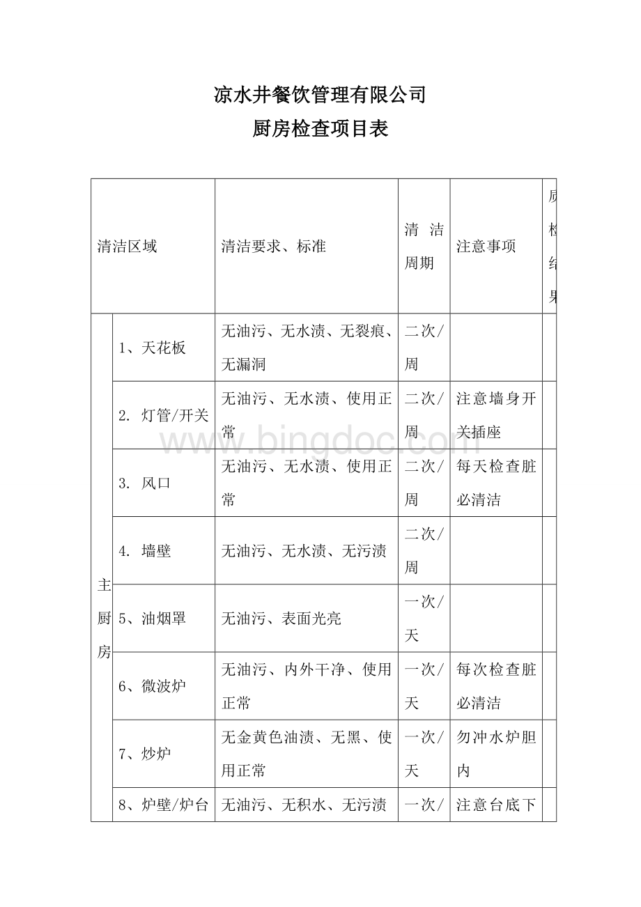 餐厅厨房检查项目表Word格式.doc_第1页