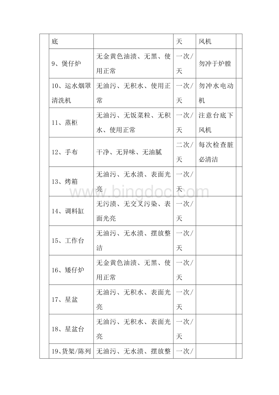 餐厅厨房检查项目表Word格式.doc_第2页