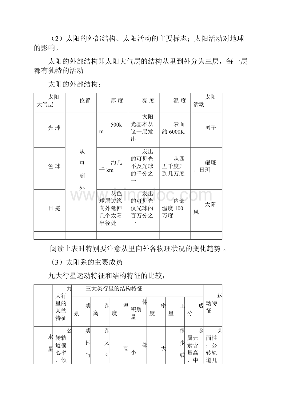 高一地理第一单元复习题.docx_第2页