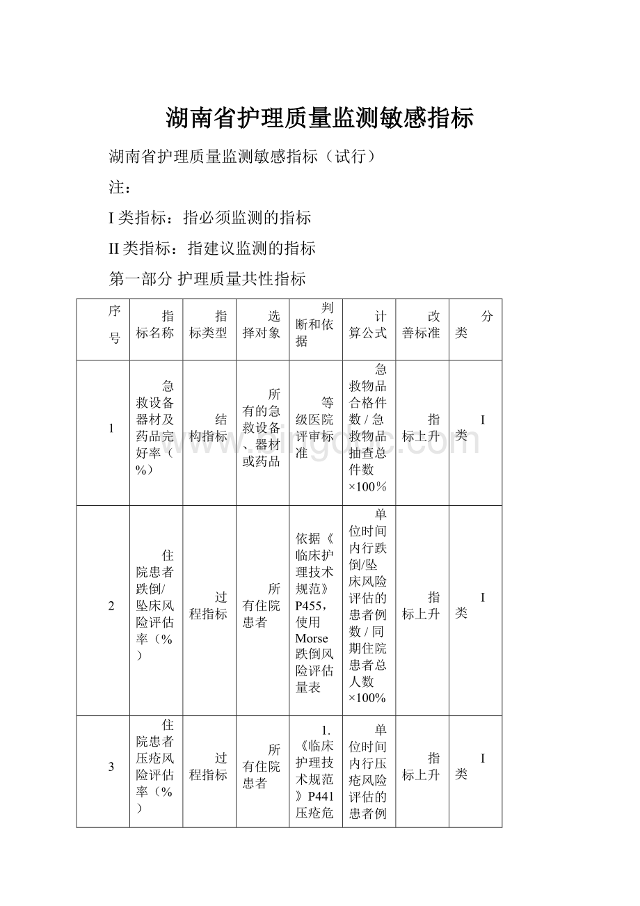 湖南省护理质量监测敏感指标.docx