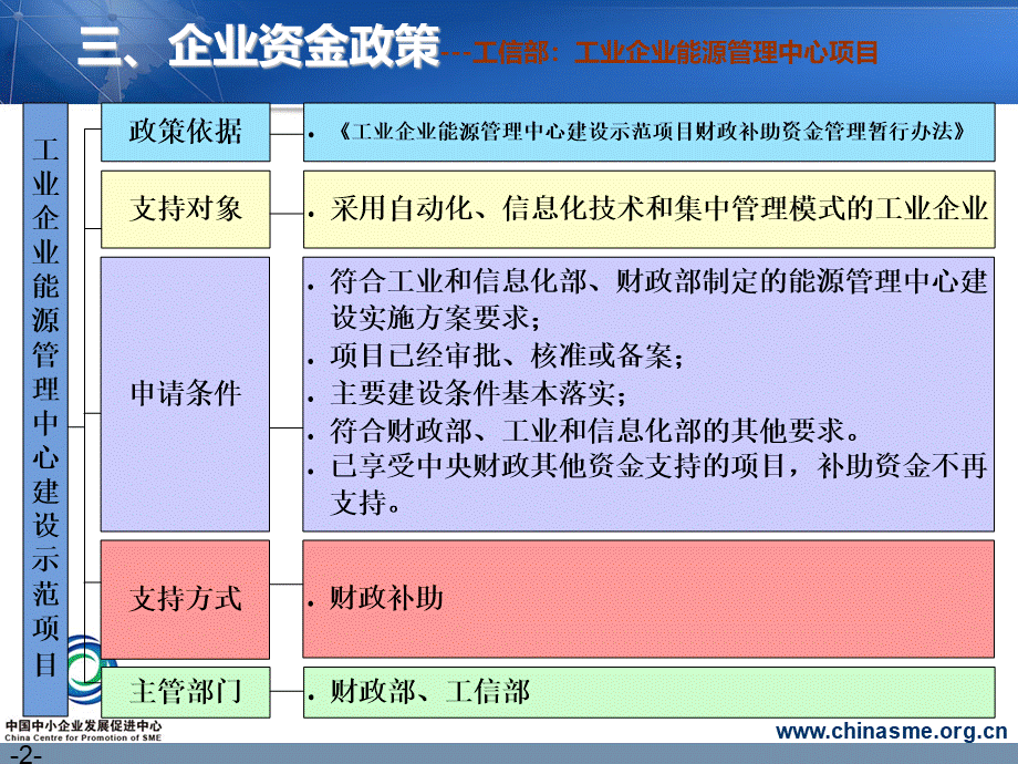 工信部扶持政策解读.ppt_第2页