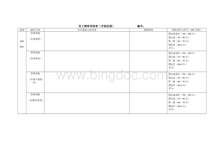 市场经理员工绩效考核表Word下载.doc