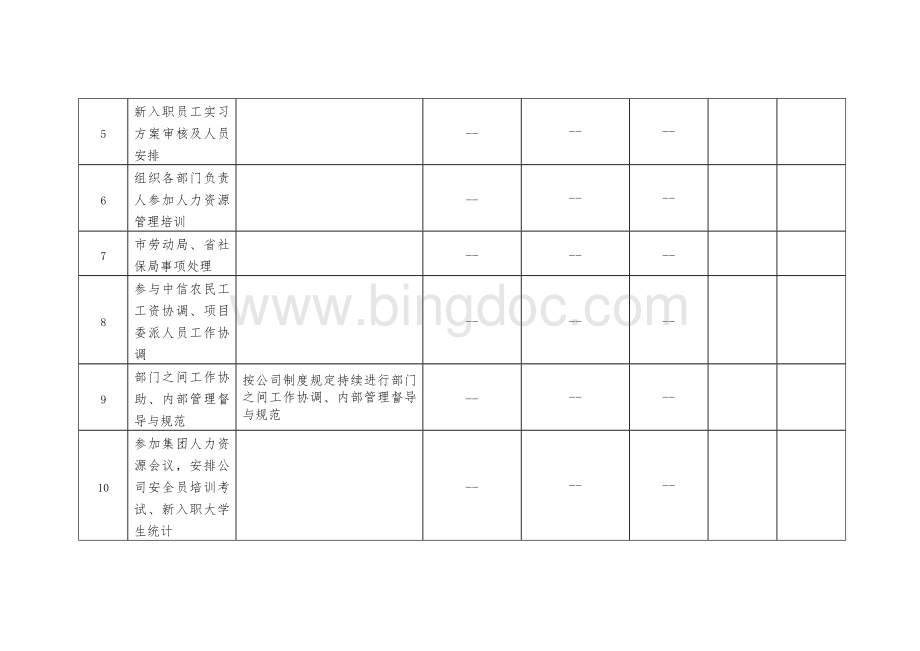 人资部(3季度)部门工作总结表2.doc_第2页