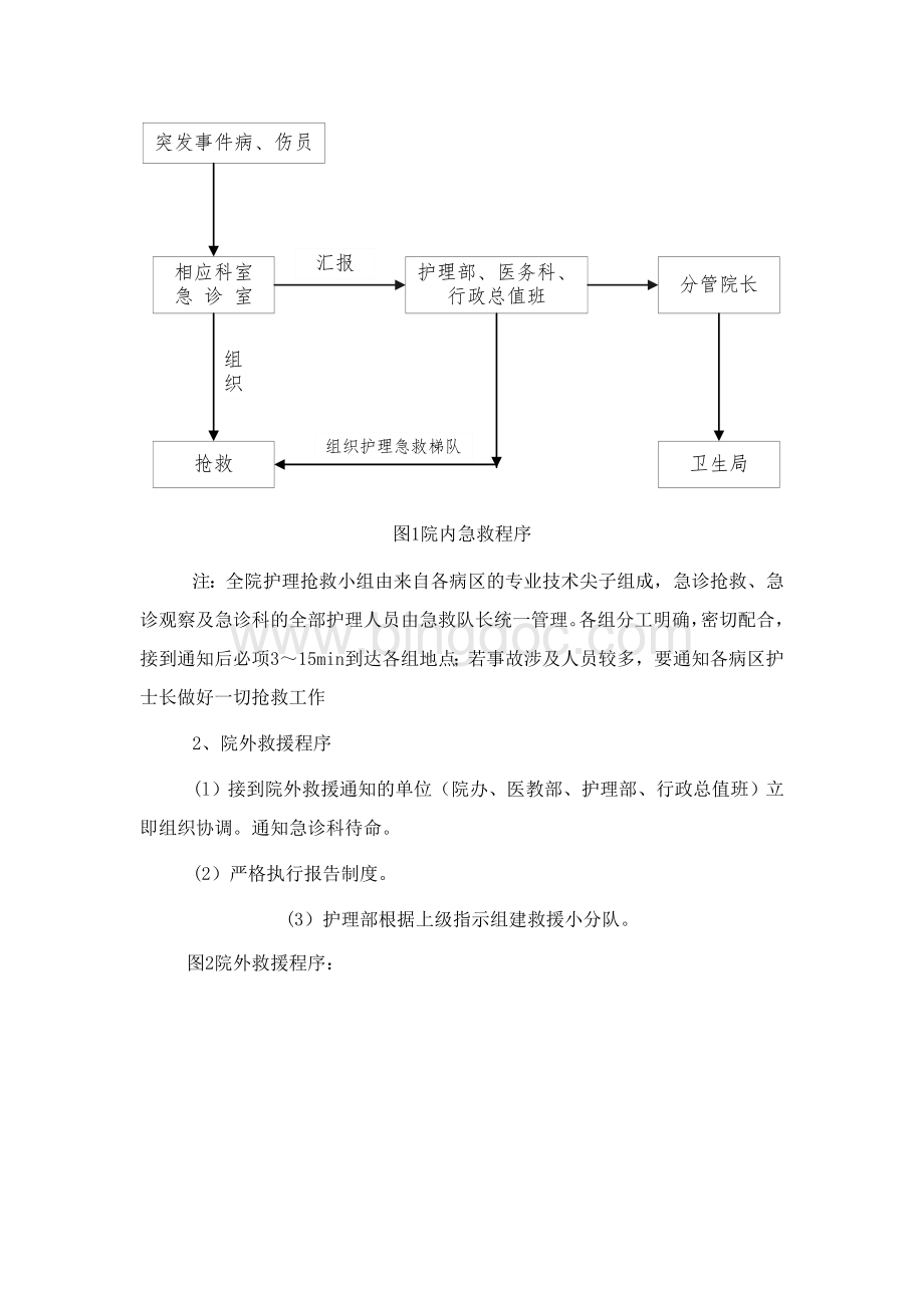 重大意外伤害事故护理急救工作规定Word文件下载.doc_第2页