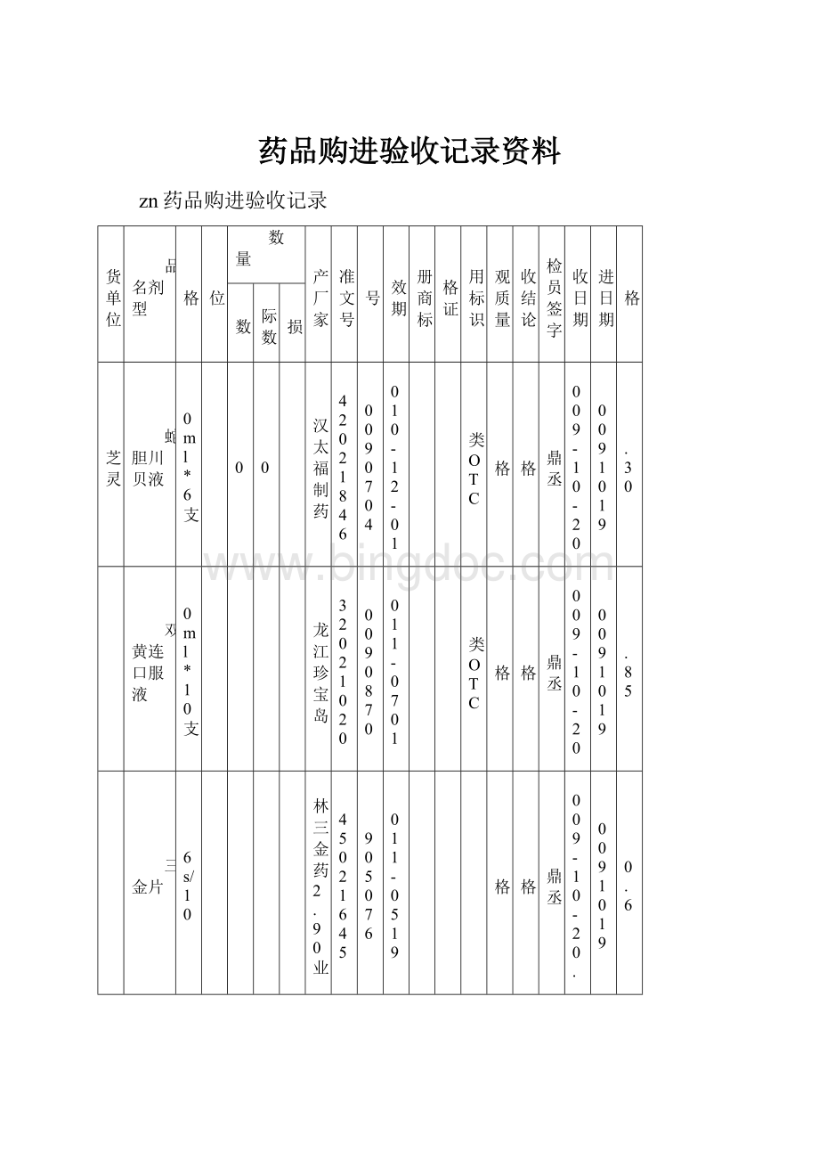 药品购进验收记录资料Word文档下载推荐.docx