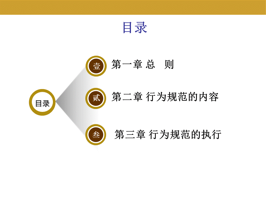 员工日常行为规范培训.ppt_第3页