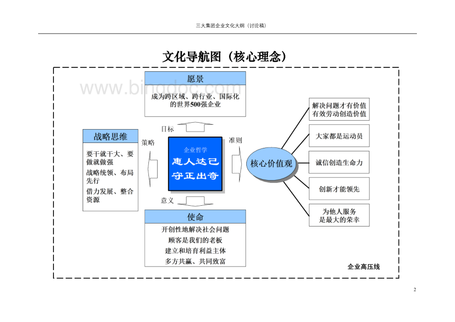 企业文化理念手册(讨论稿).doc_第2页