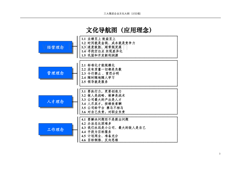 企业文化理念手册(讨论稿).doc_第3页