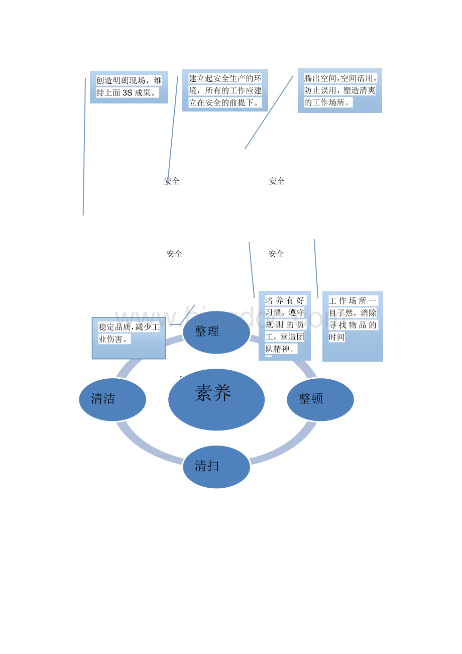 医院的6S改进.doc_第2页