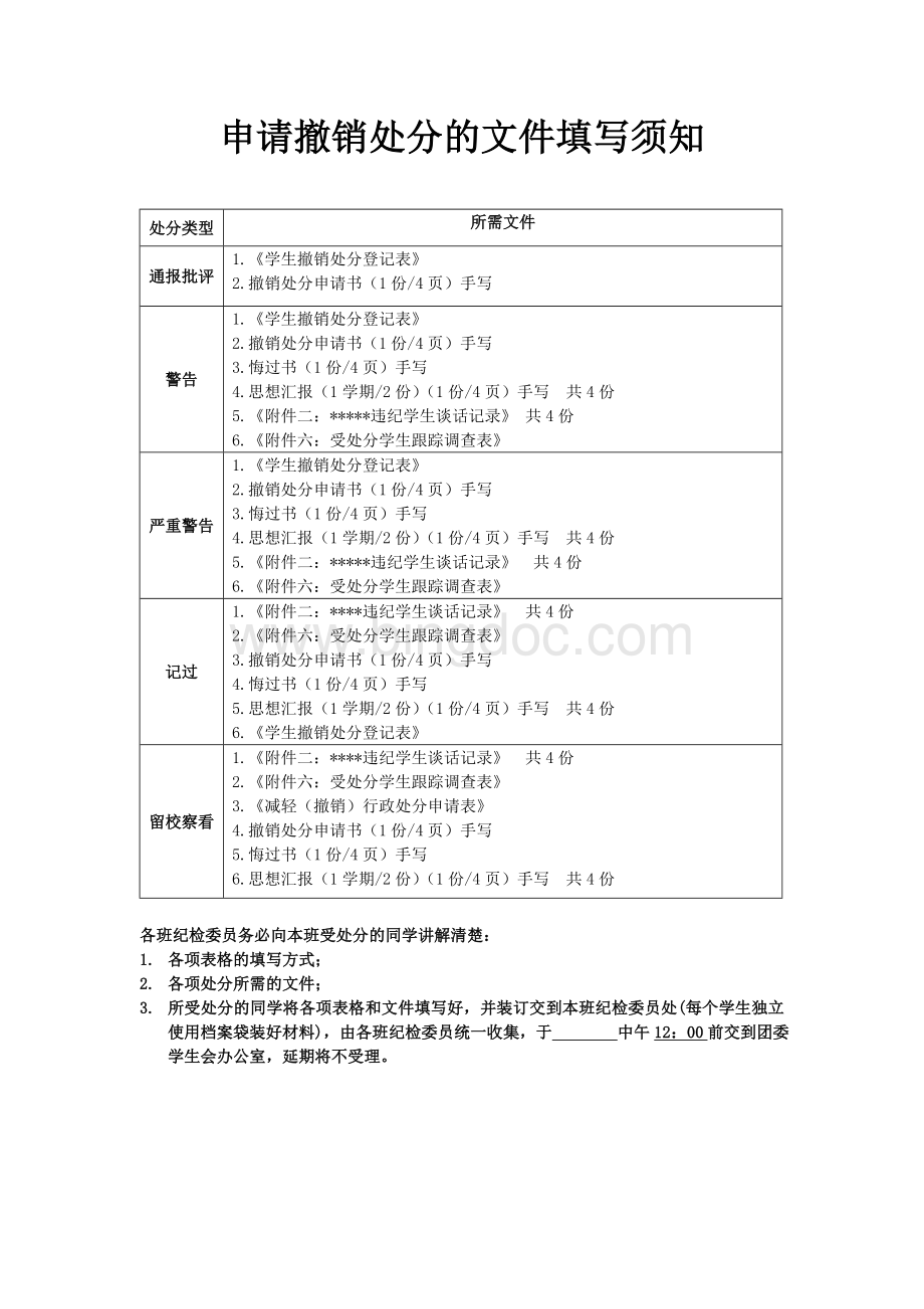 撤销处分申请表.doc