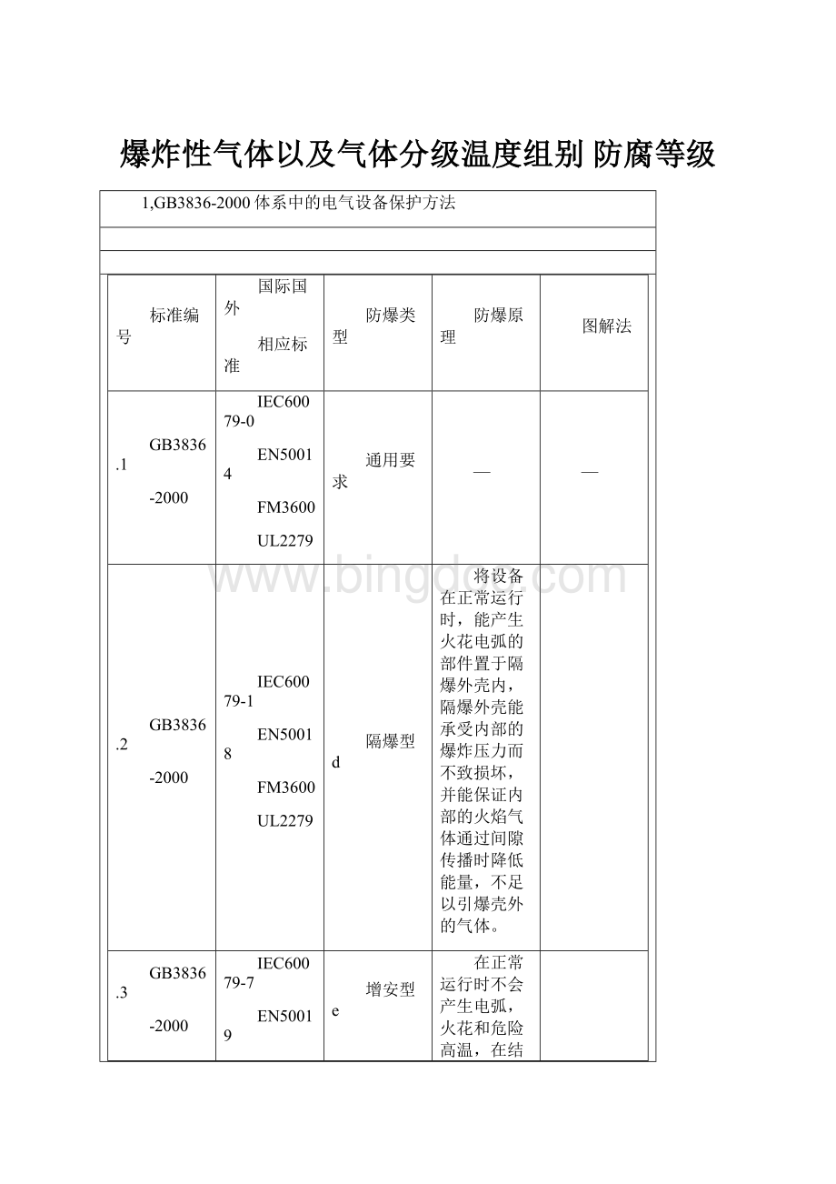 爆炸性气体以及气体分级温度组别 防腐等级.docx