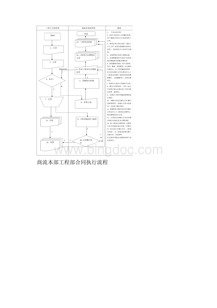 工程部业务洽谈流程Word格式文档下载.docx_第3页