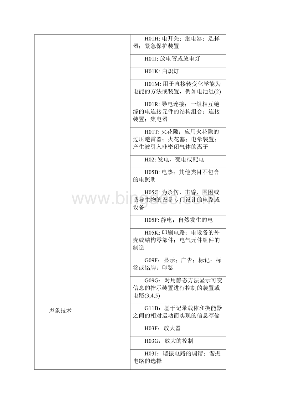 技术领域分类之欧阳术创编Word下载.docx_第2页