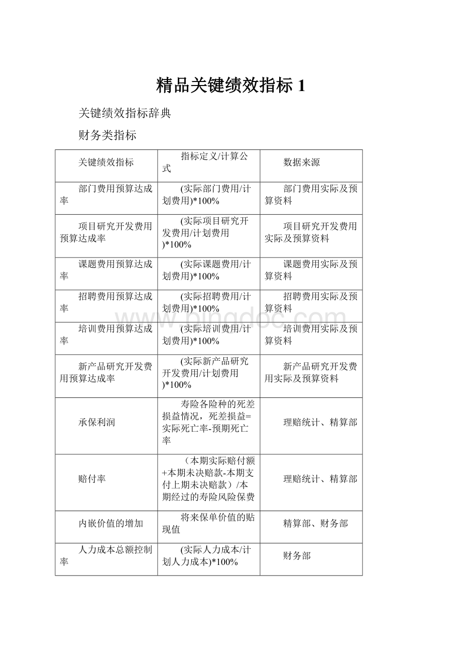 精品关键绩效指标1Word格式文档下载.docx_第1页