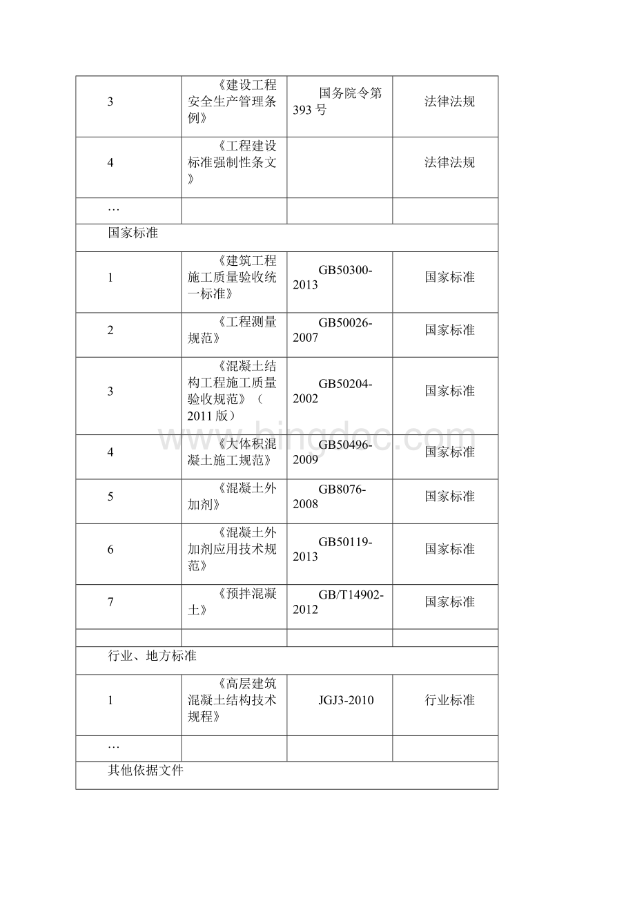 MRE技022《大体积混凝土专项施工方案模板》Word格式文档下载.docx_第3页