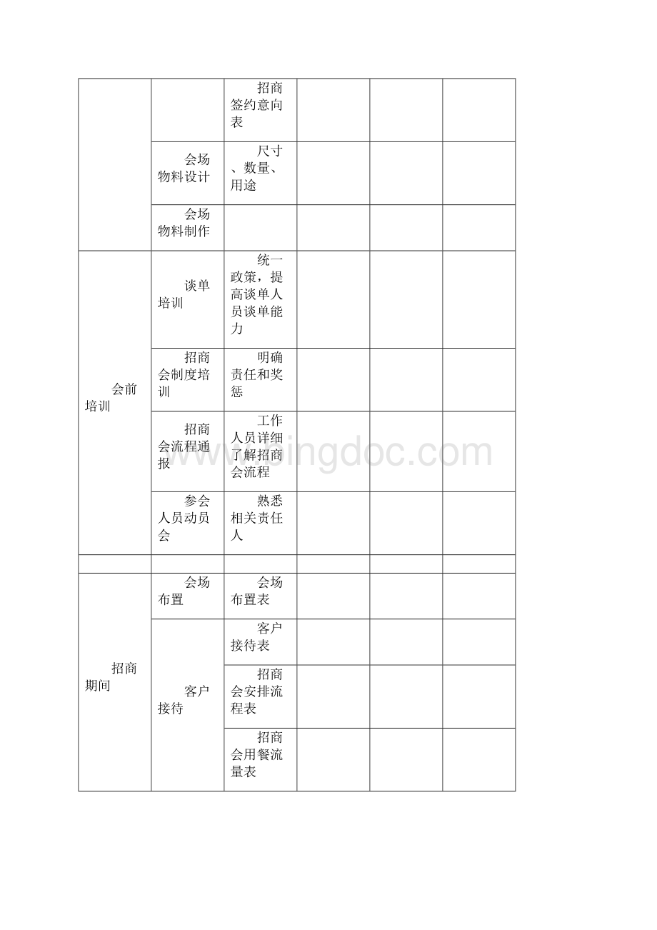 招商商务会议流程.docx_第3页