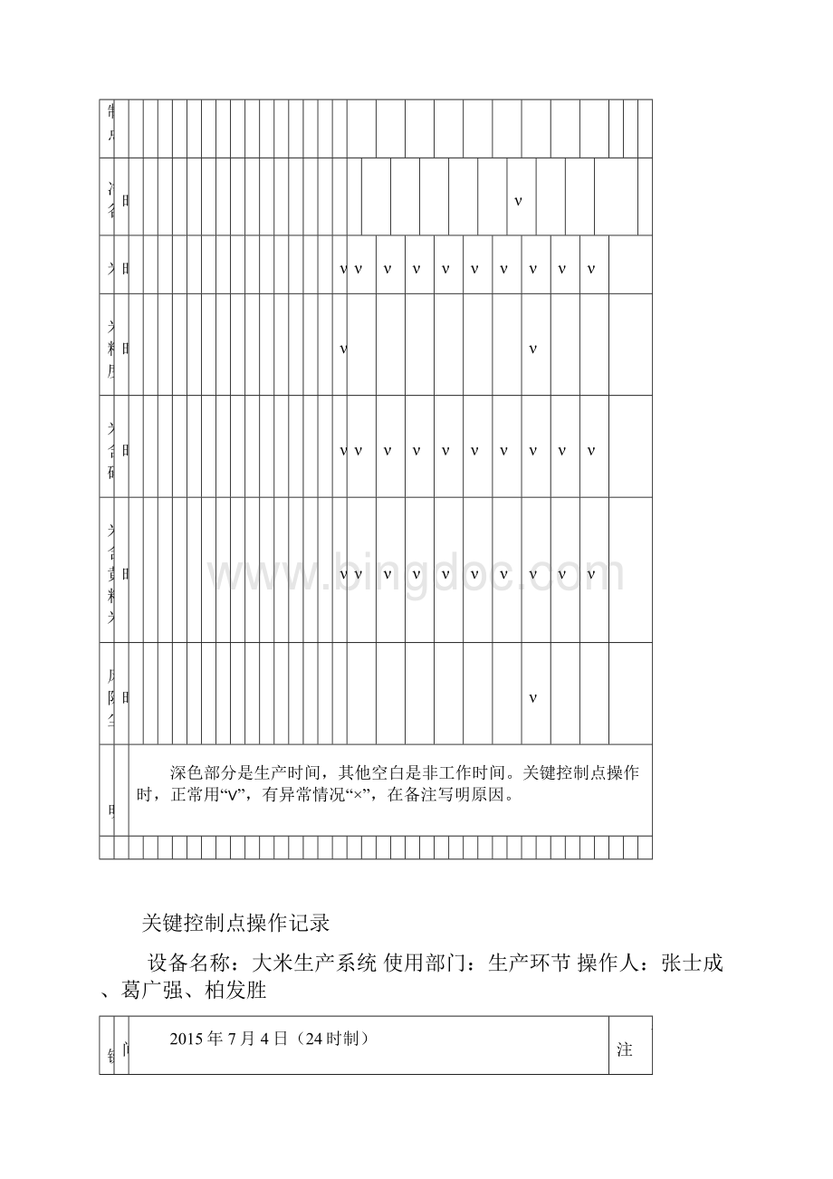 大米加工关键工序质量控制点规程完整.docx_第3页