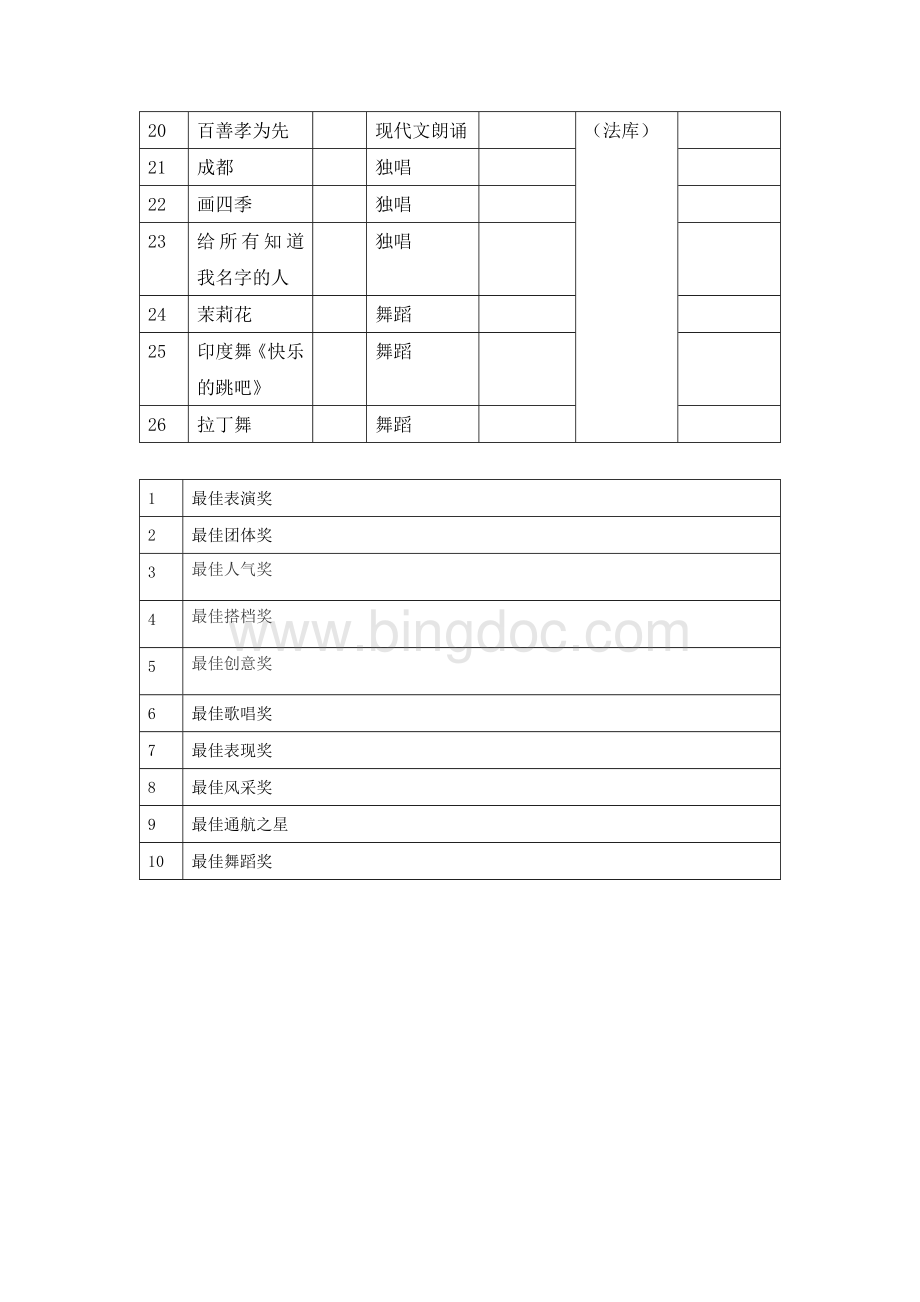 航空主题宝贝才艺大赛活动流程Word文档下载推荐.docx_第3页