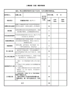 人事助理绩效考核表.xls