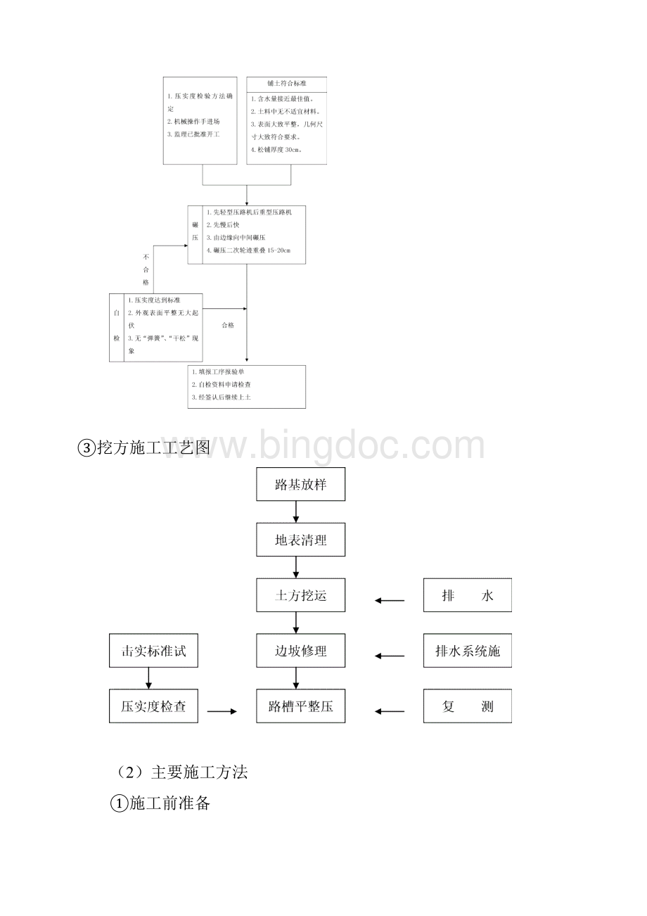 土石方工程施工技术工艺.docx_第2页