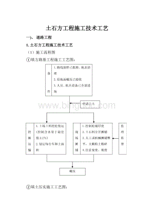 土石方工程施工技术工艺.docx