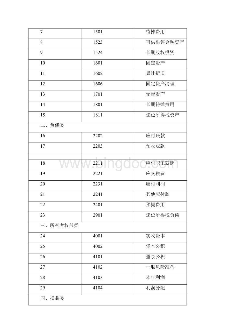 会计科目核算指引.docx_第2页