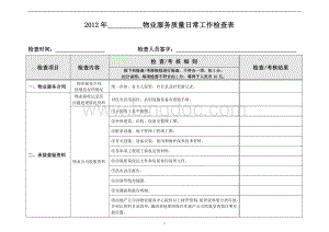 2012年物业服务质量日常工作检查表[1].doc