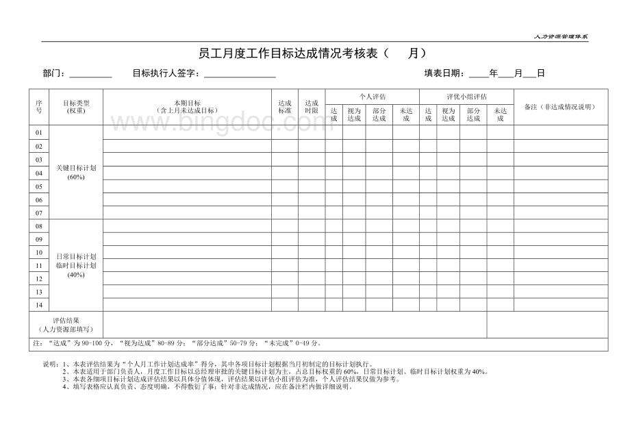 考核表营销企划预算工程部经理.doc_第3页