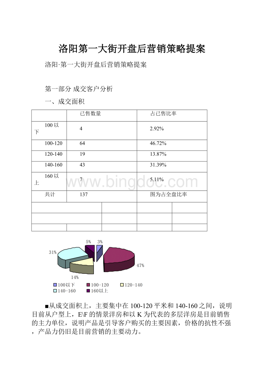 洛阳第一大街开盘后营销策略提案.docx_第1页