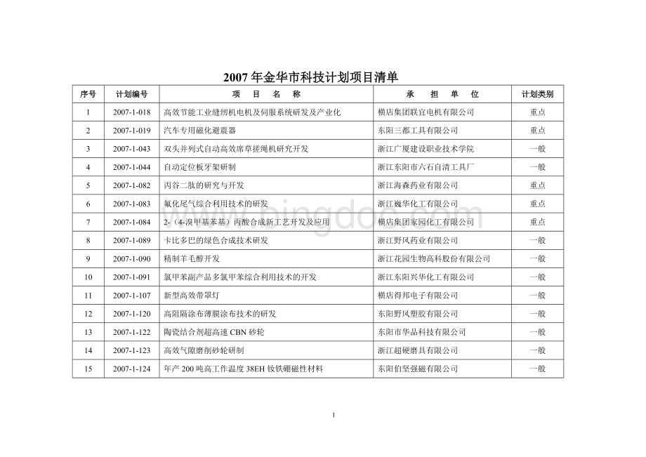 2007年金华市科技计划项目清单.doc