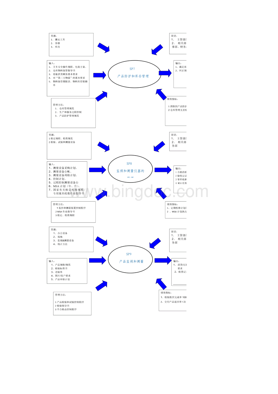 支持过程Word文档下载推荐.docx_第3页