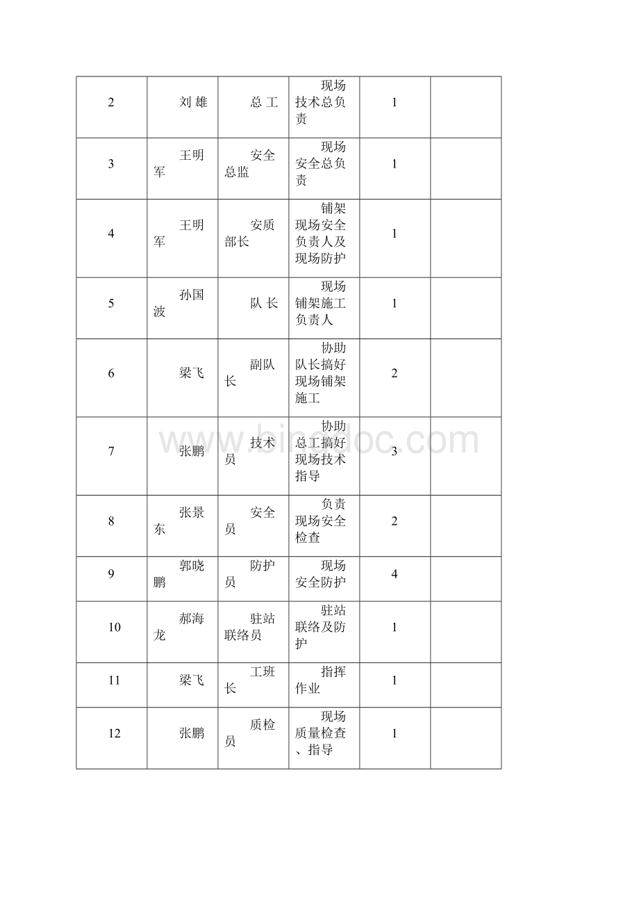 包西铁路通道陕西段BX跨既有线架梁安全方案Word文档格式.docx_第3页