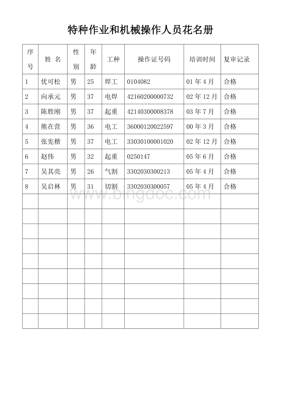 特种作业人员清单文档格式.doc_第1页