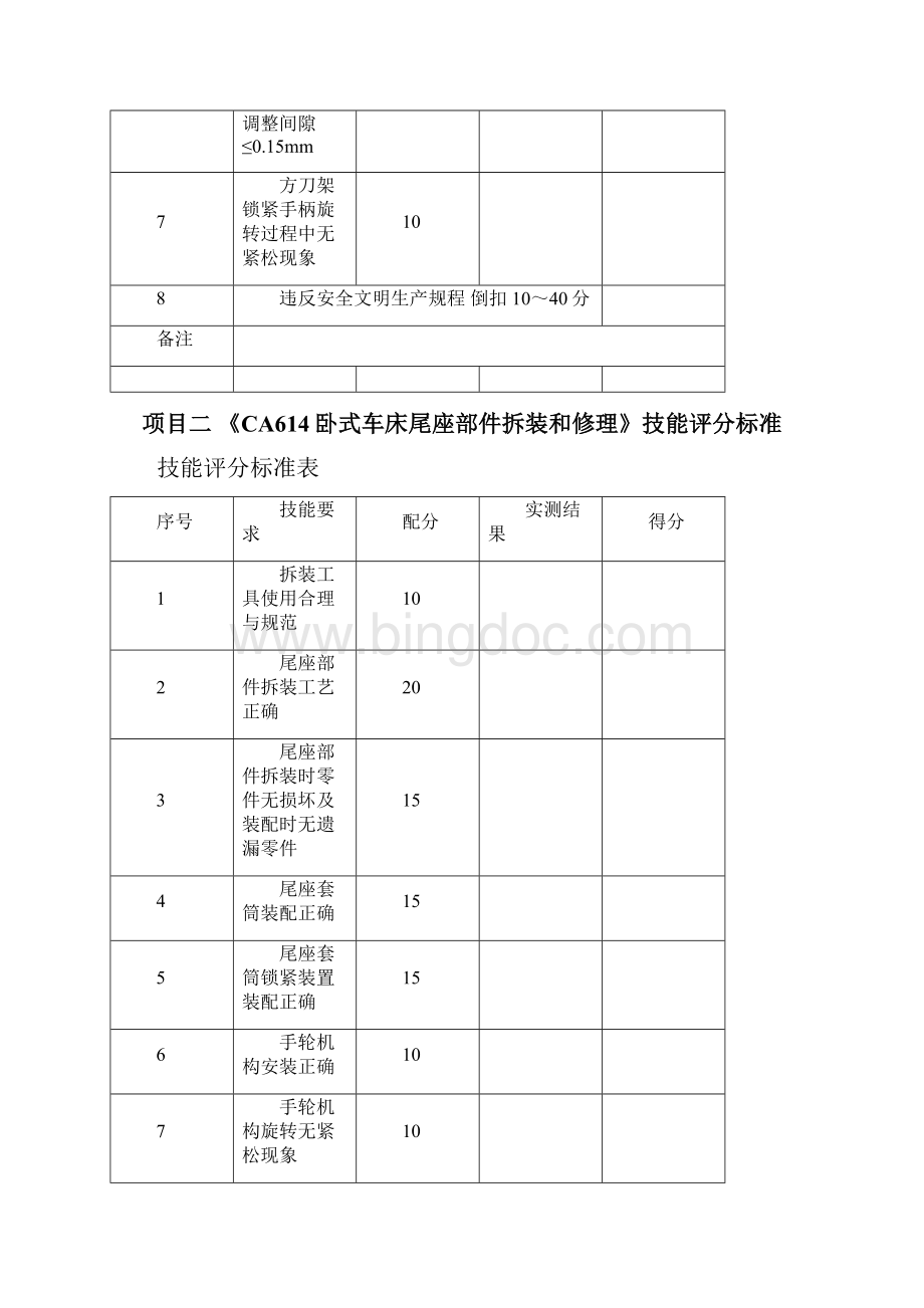 《机电设备故障诊断与维修》考核方式Word文档格式.docx_第2页