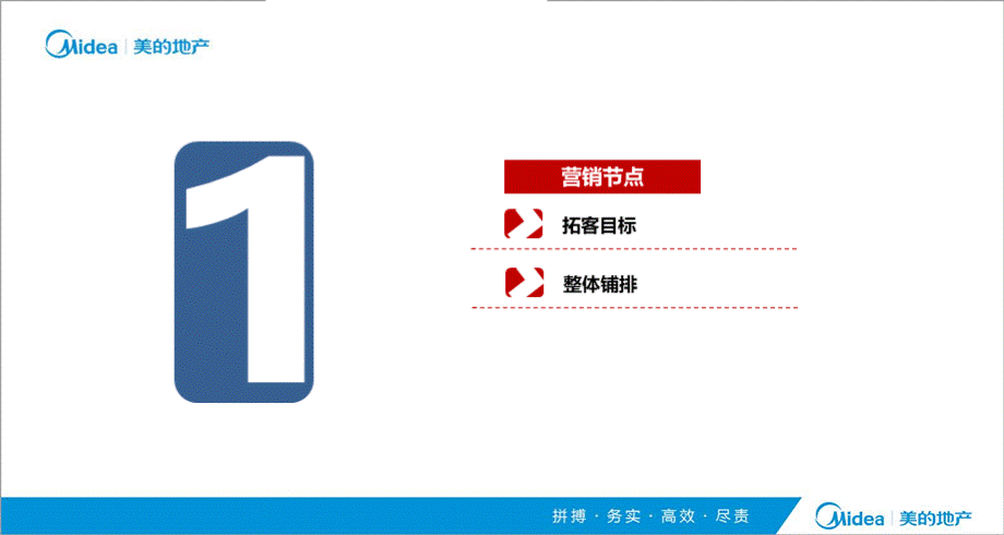 励拓行销邯郸美的时代城渠道拓客执行方案.ppt_第3页