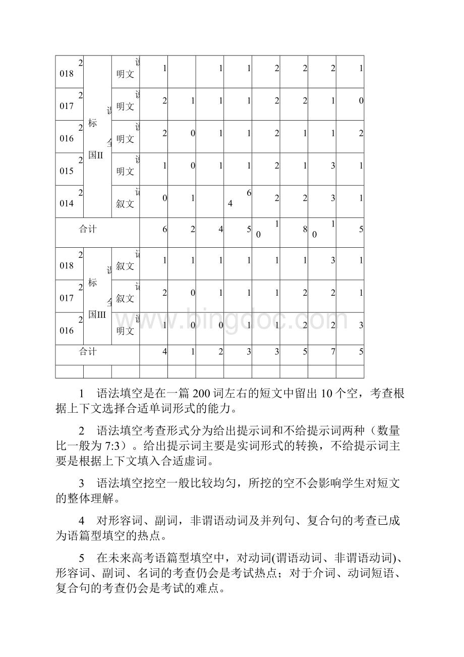 高考英语语法填空解题技巧.docx_第2页