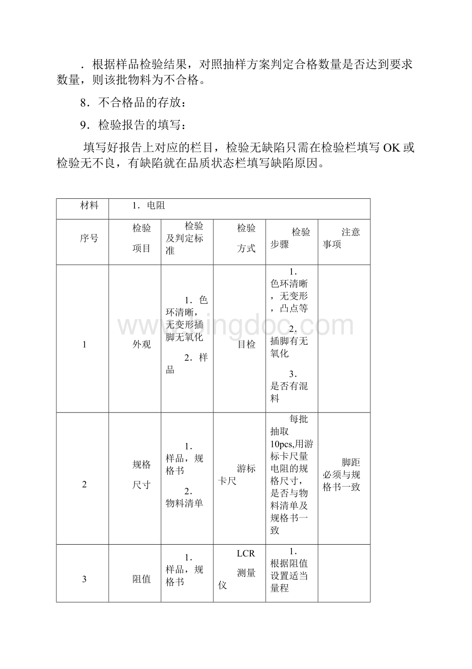 来料检验模板文档格式.docx_第2页