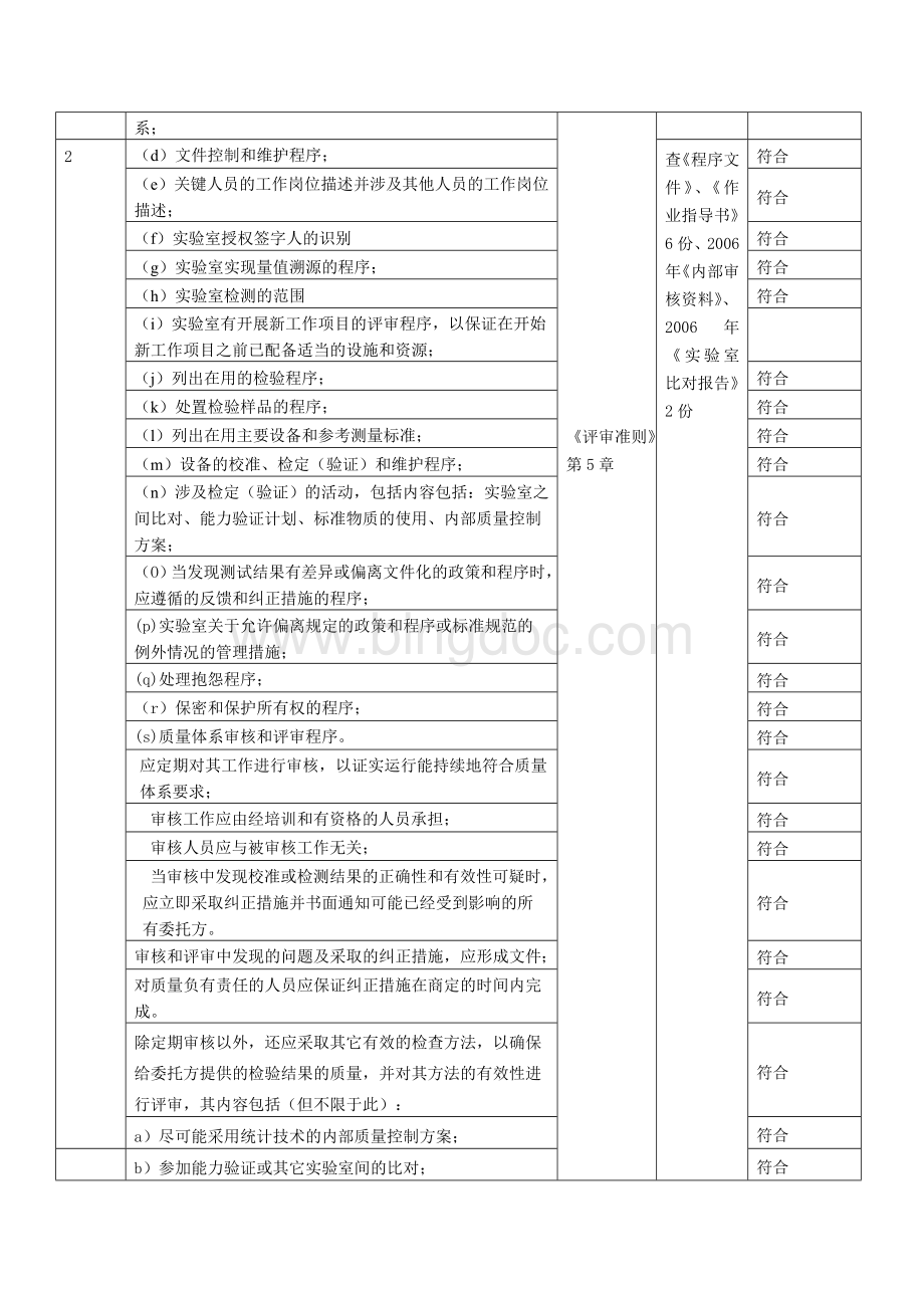 检查表-质量负责人1.3.doc_第2页