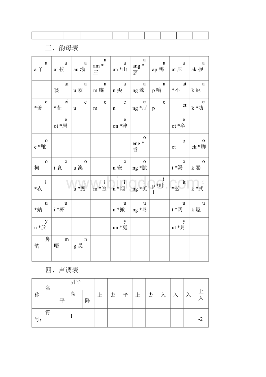 香港广州话拼音方案.docx_第2页