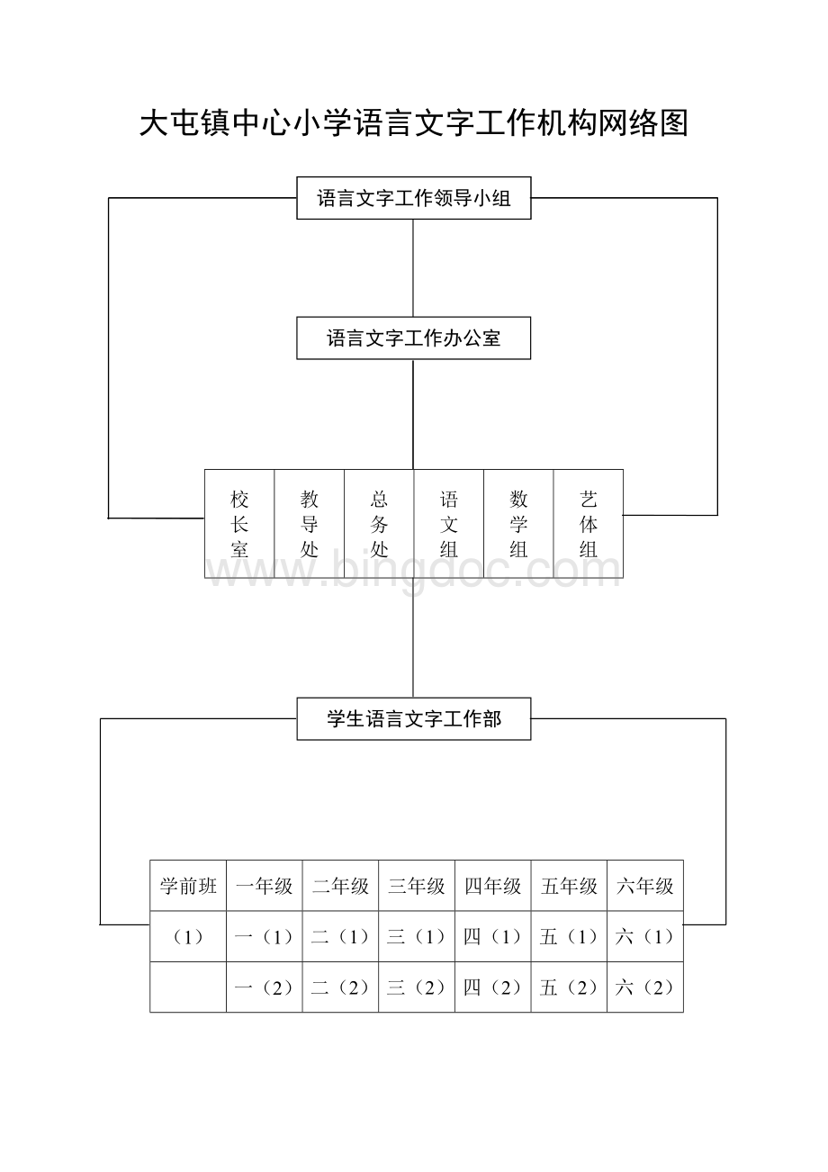 语言文字工作机构网络图Word下载.doc