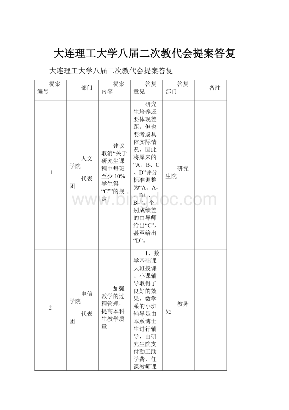 大连理工大学八届二次教代会提案答复Word格式.docx