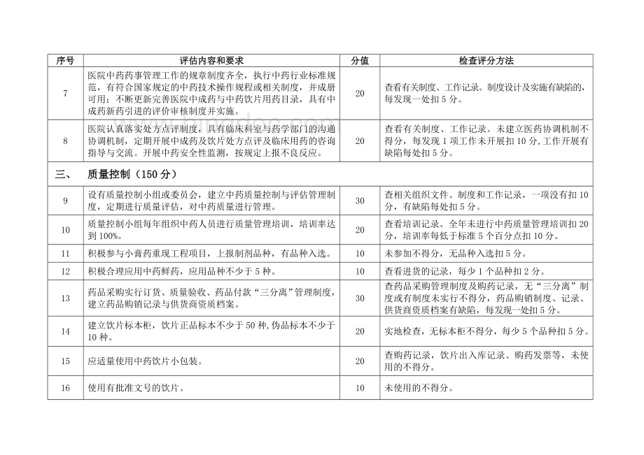 北京市示范中药房评估标准.doc_第3页