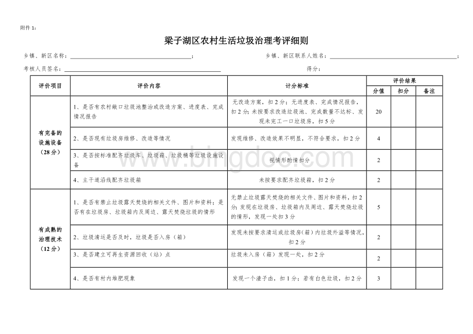 农村生活垃圾治理考评细则Word文档下载推荐.doc_第1页