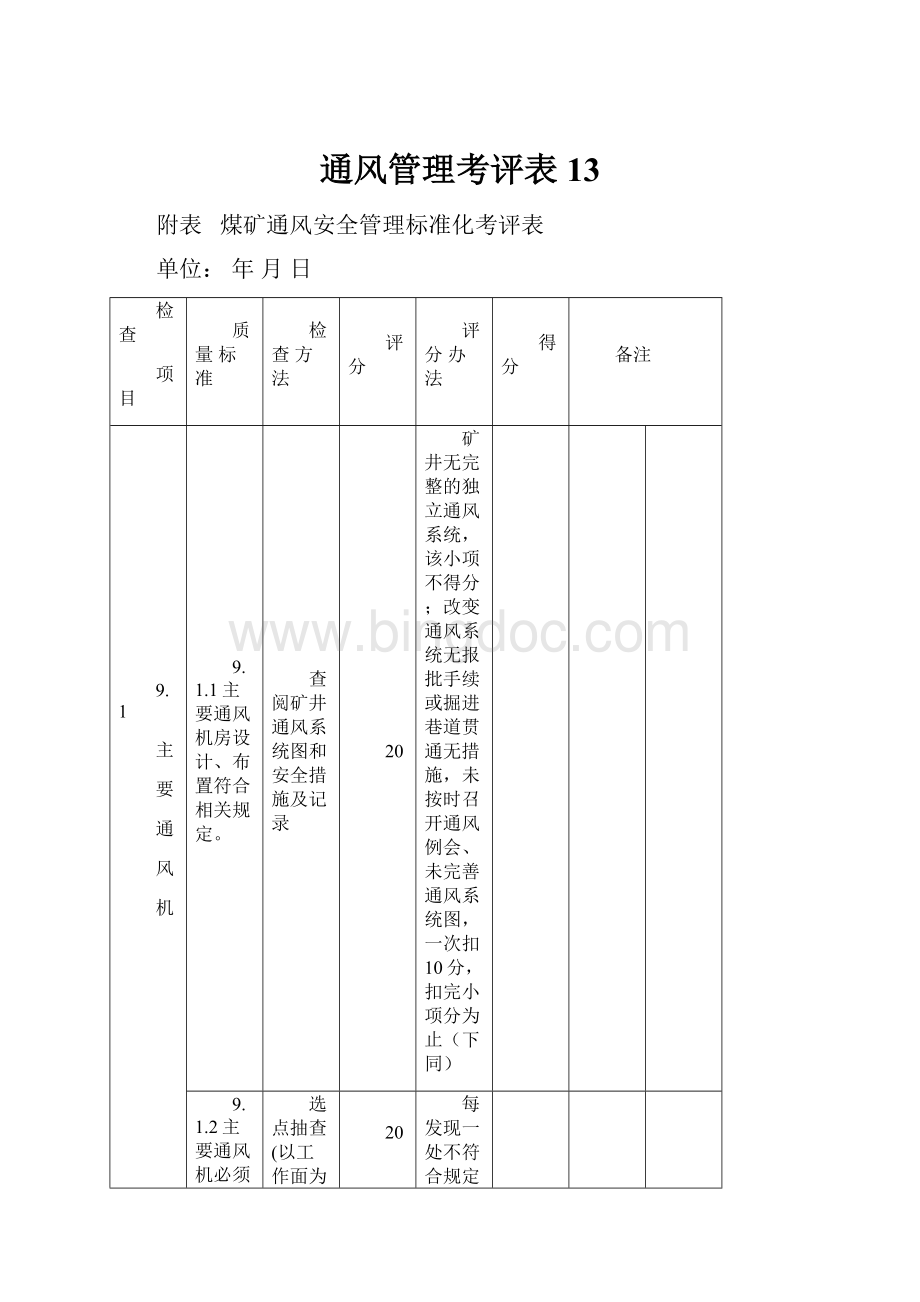 通风管理考评表13.docx