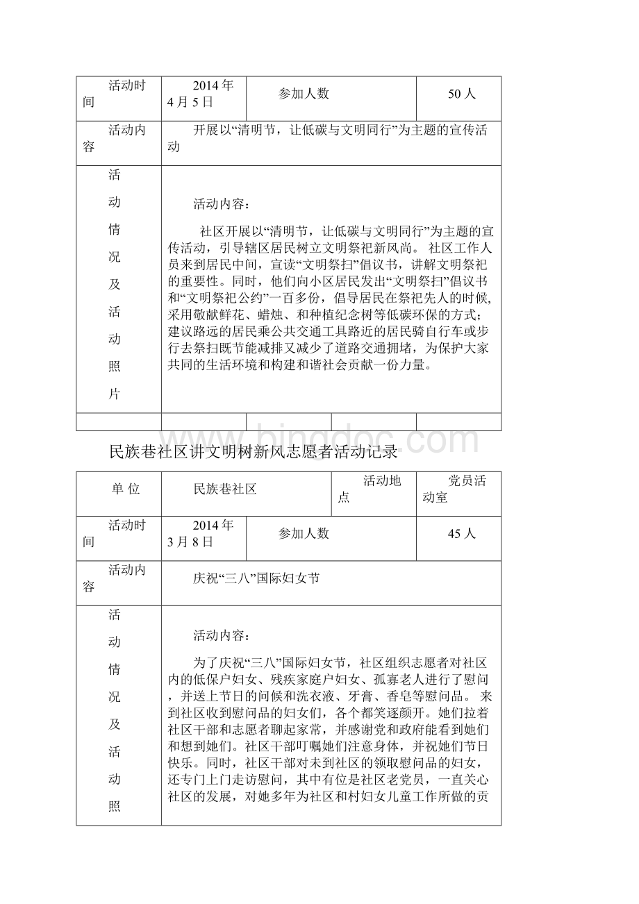 社区志愿者活动记录Word下载.docx_第3页