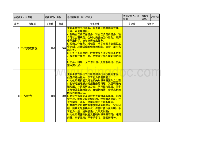 售前技术工程师绩效考核模板表格推荐下载.xlsx_第1页