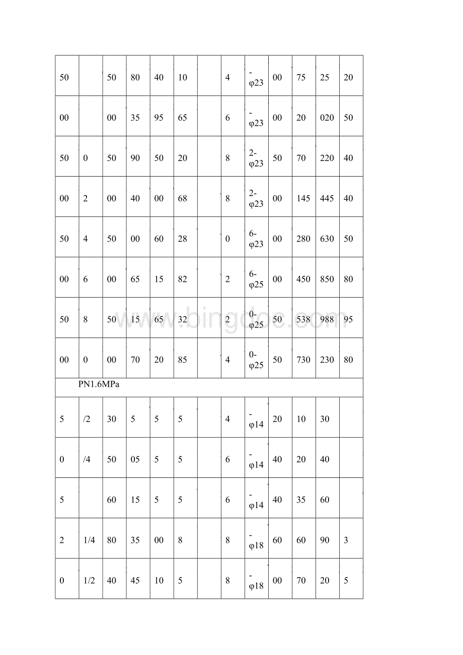 气动衬氟隔膜调节阀Word下载.docx_第3页