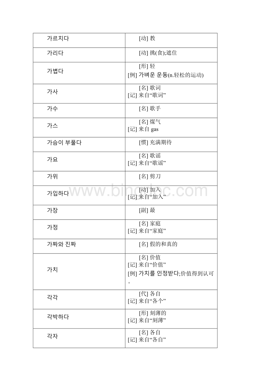 TOPIK 中级词汇Word文档下载推荐.docx_第2页