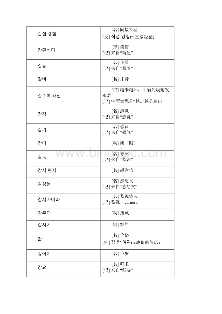 TOPIK 中级词汇Word文档下载推荐.docx_第3页