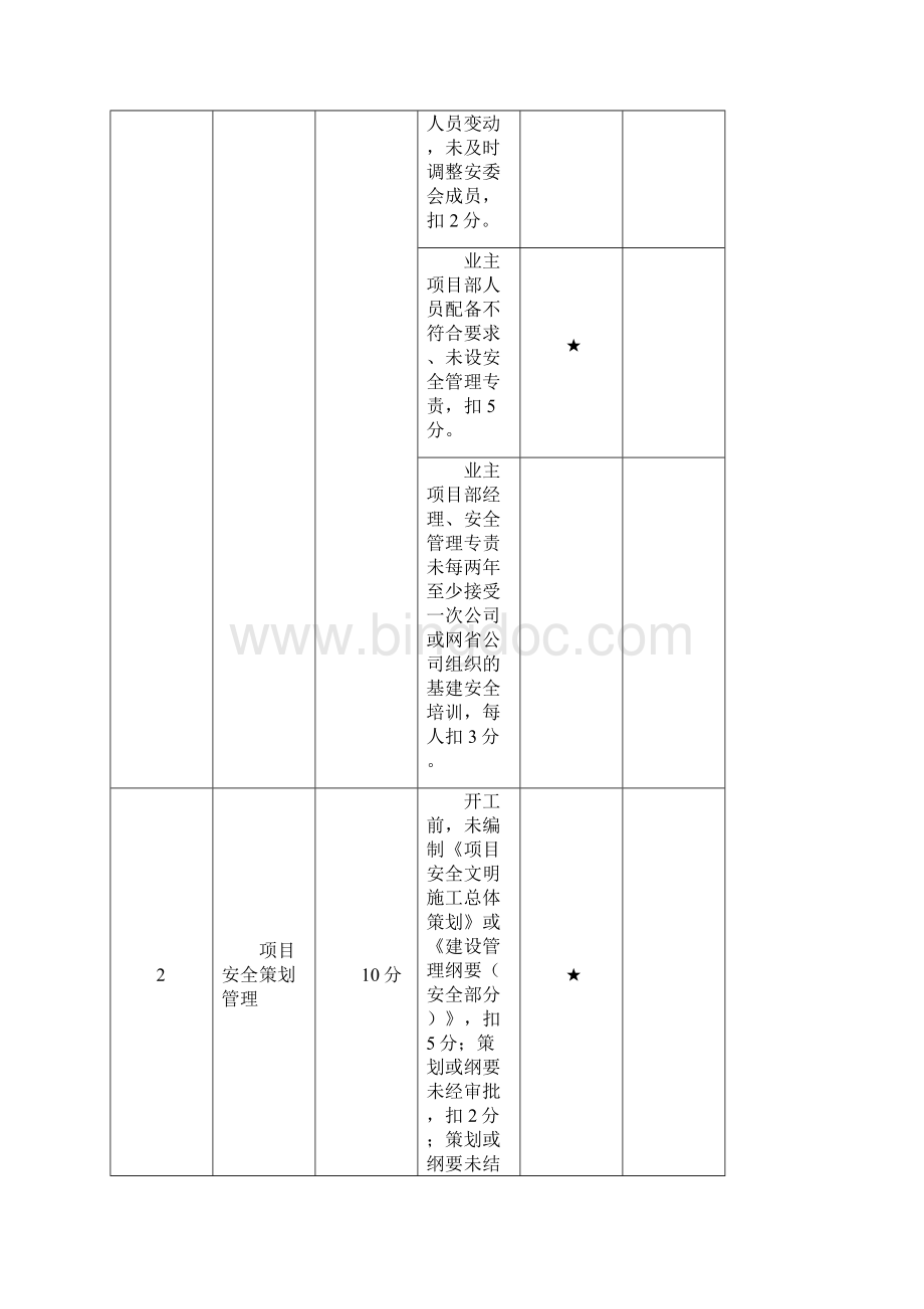 安全评价打分表.docx_第2页